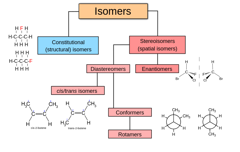 800px-Isomerism.svg.png