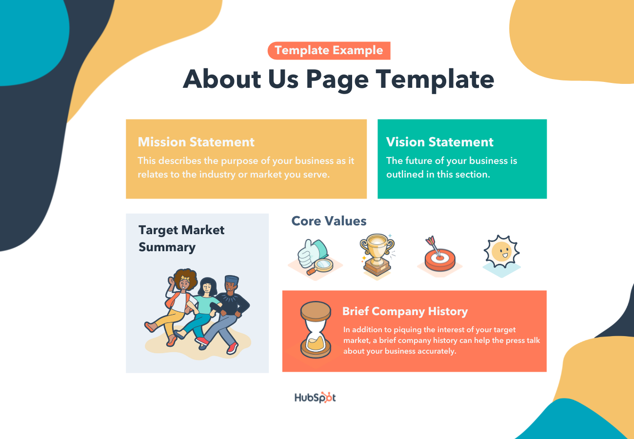 25 Best About Us About Me Page Examples 5 Templates I4Lead 