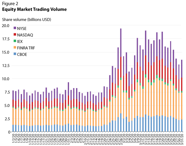Diar Report: sempre più scambi di bitcoin nei mercati OTC