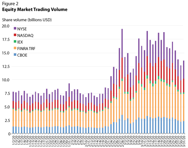 crypto trading