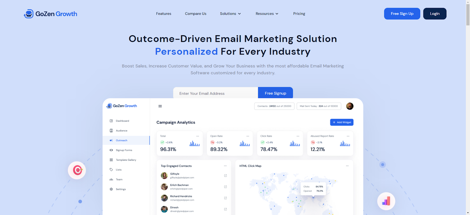 Email marketing automation tool - GoZen Growth