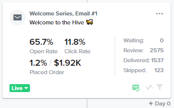 A Klaviyo flow has been captured in this screenshot, displaying the analytics of the first email of the welcome series.