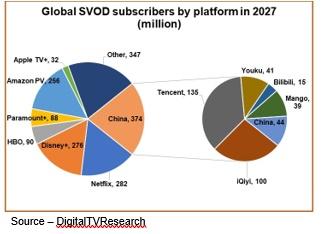 Chart, pie chart

Description automatically generated