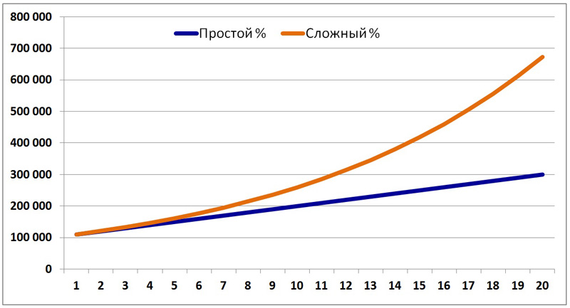 Инвестируйте в продолжительность жизни