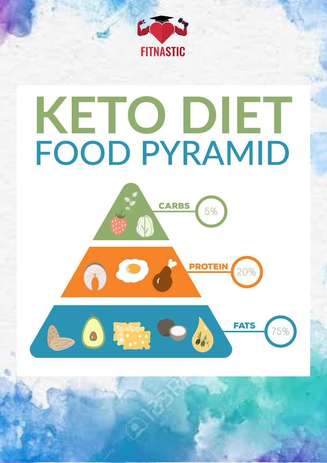 Keto Diet