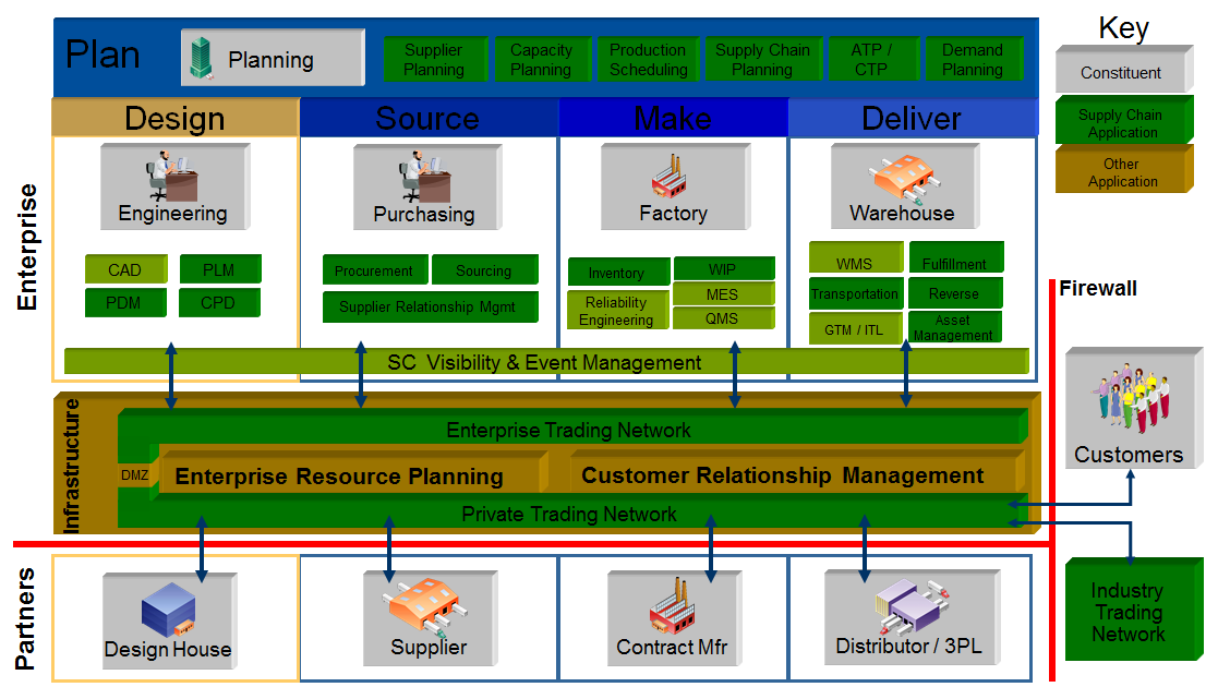 Application Architecture.png