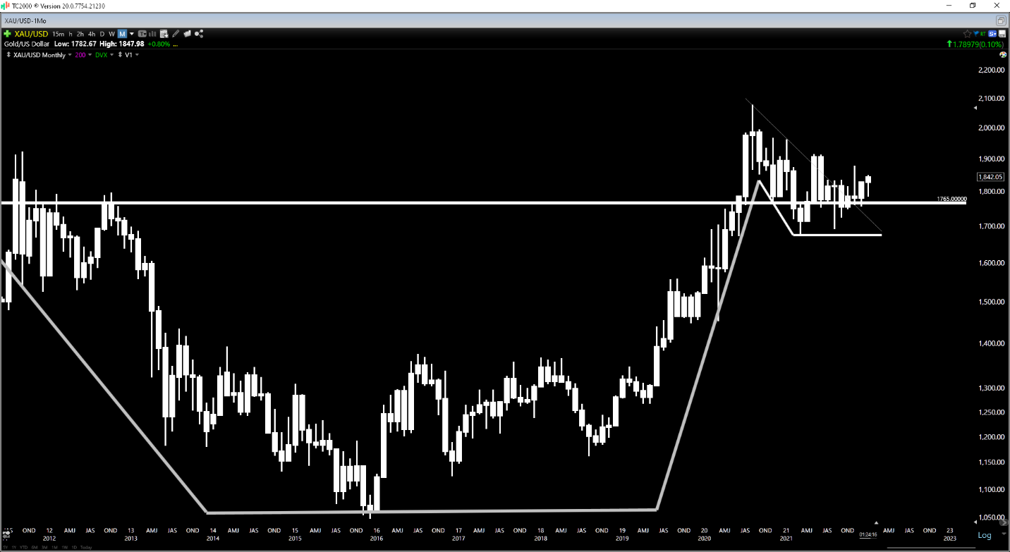 Chart, line chart  Description automatically generated