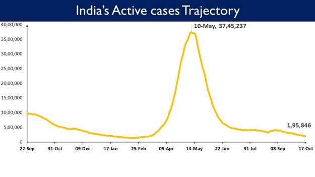 Chart, line chart

Description automatically generated