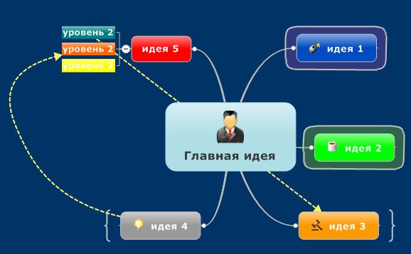 как создать карту ума интеллект карту 