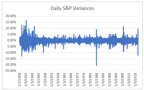 s&p 500 investment