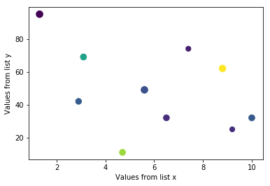 Figure 21