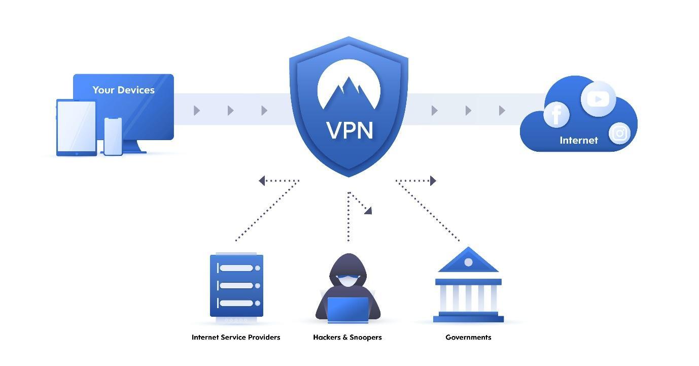 Что такое VPN, и зачем он нужен