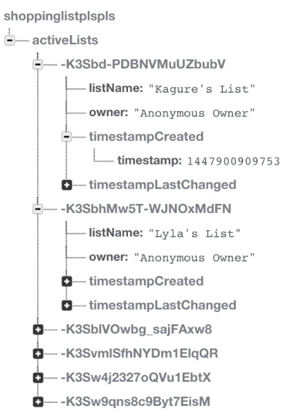 Data Schema