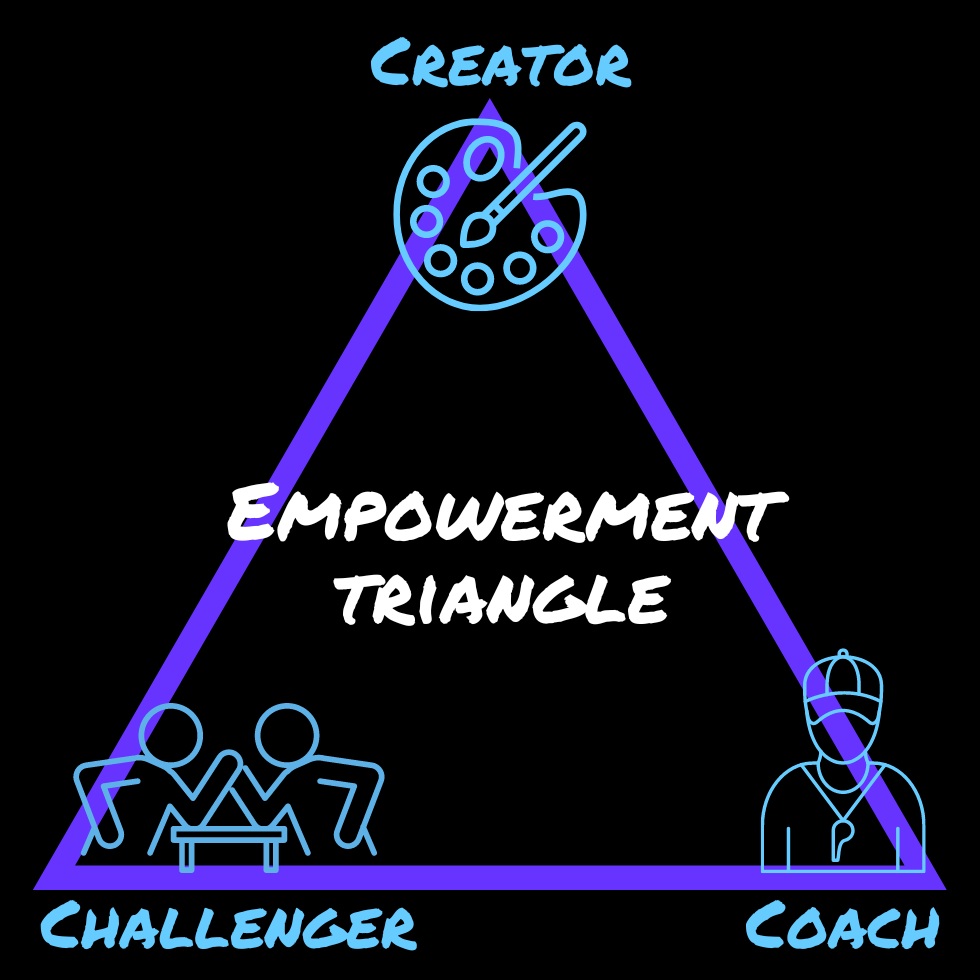 diagram of the empowerment triangle model