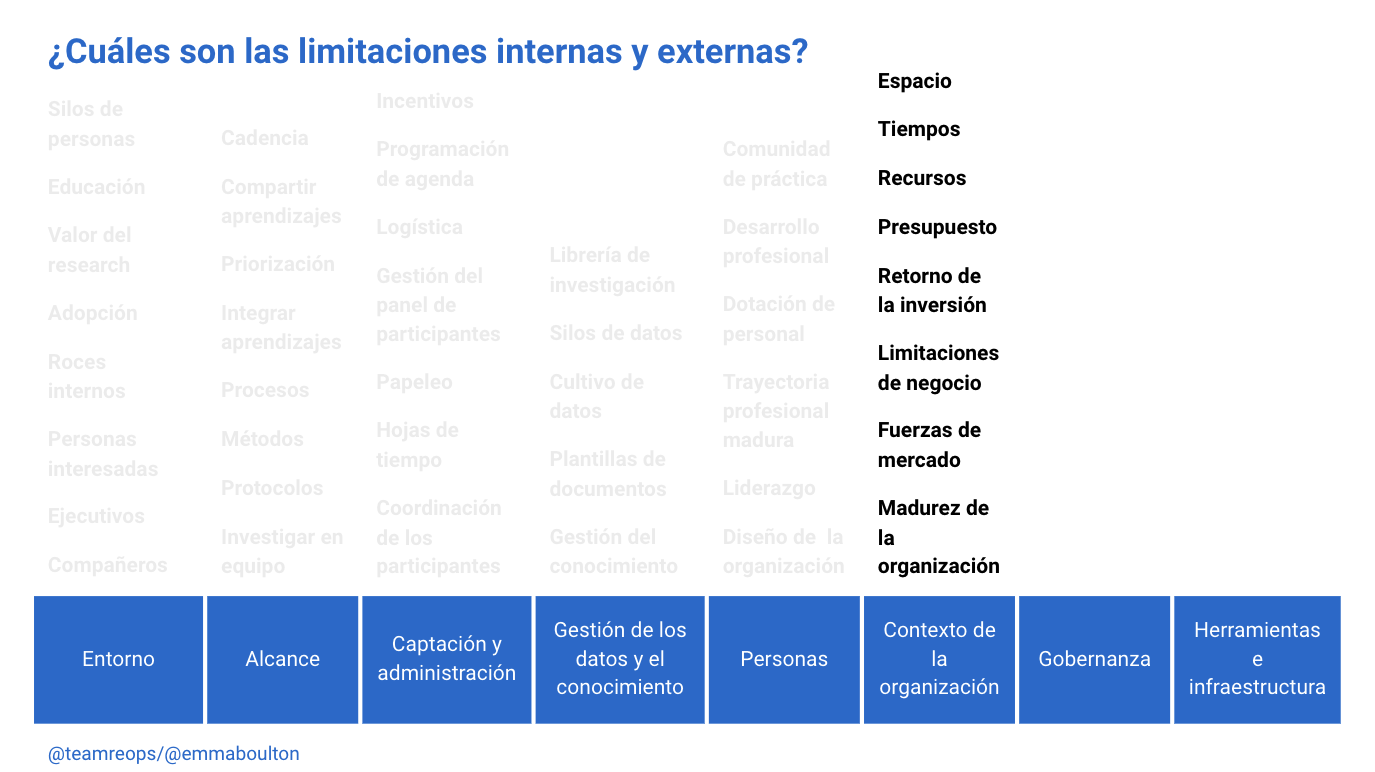 Contexto organizacional