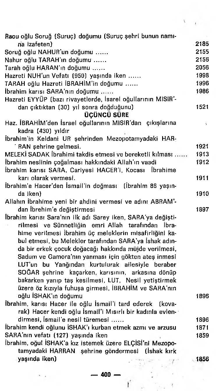 D:\0 wd yedek\acr yedek\1 film indirme\Yeni klasör\Horepiskopos Aziz Güneş - Türk Süryaniler Tarihi_Sayfa_402.jpg