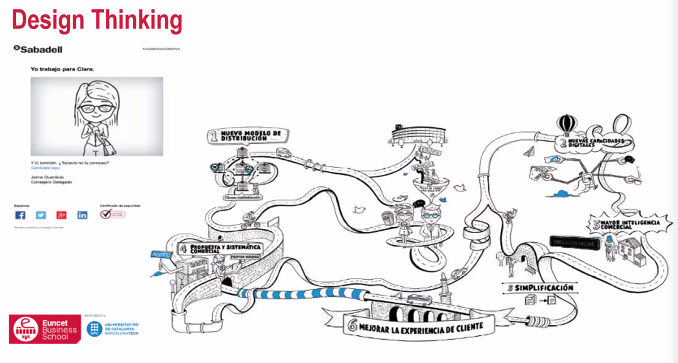 Design Thinking