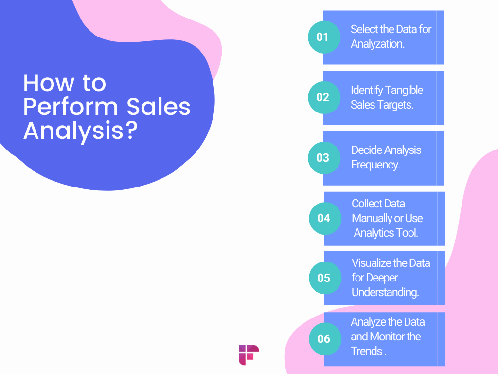 how to perform sales analysis