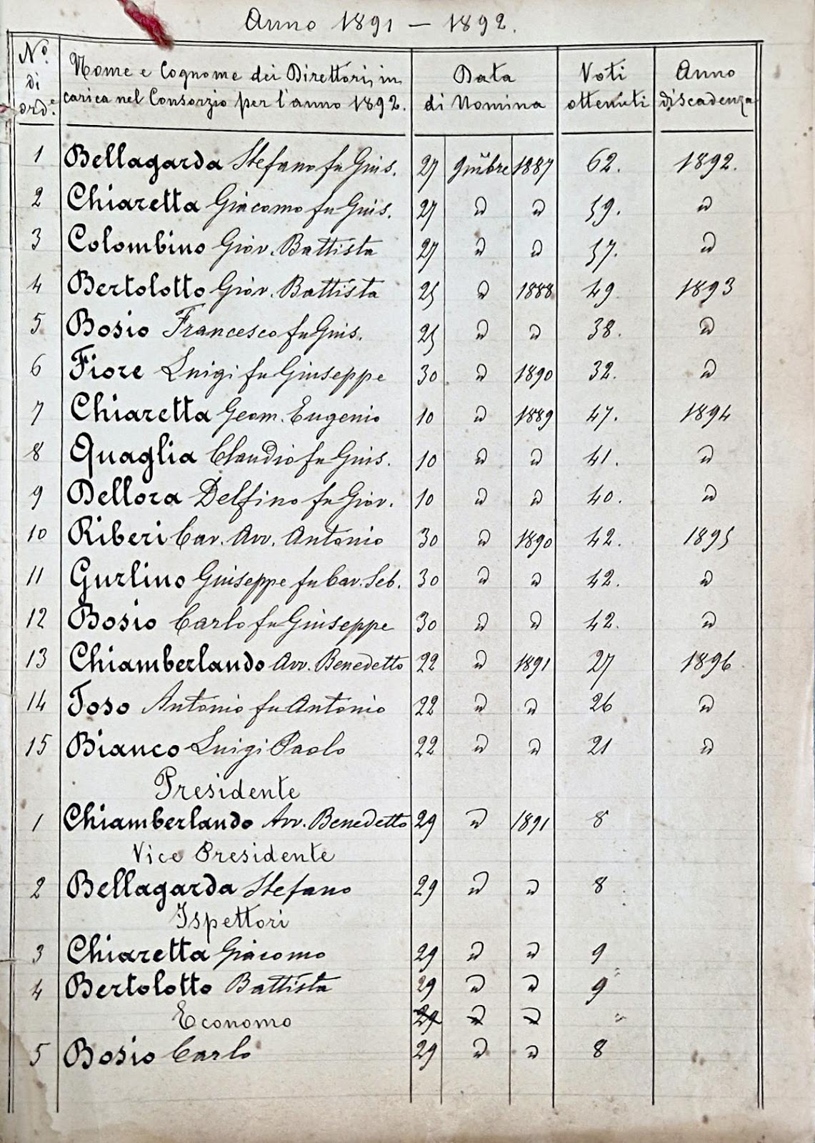 Immagine che contiene testo, calligrafia, documento, carta

Descrizione generata automaticamente