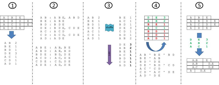  Step-by-step walkthrough of a run with the example library