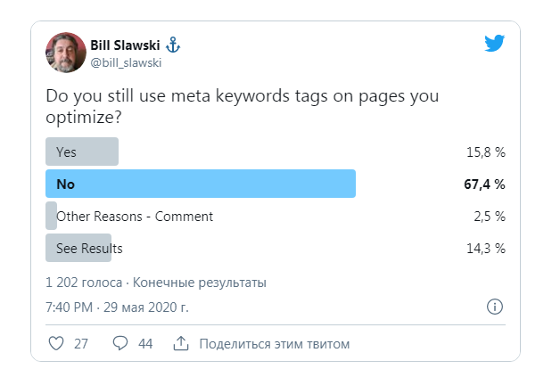 опрос Twitter об использовании keywords meta tag