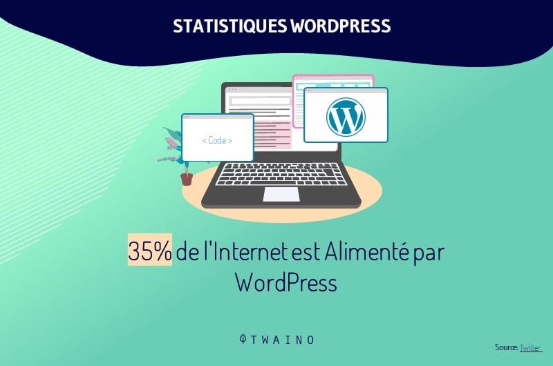 Wordpress alimente 35 _ du Web