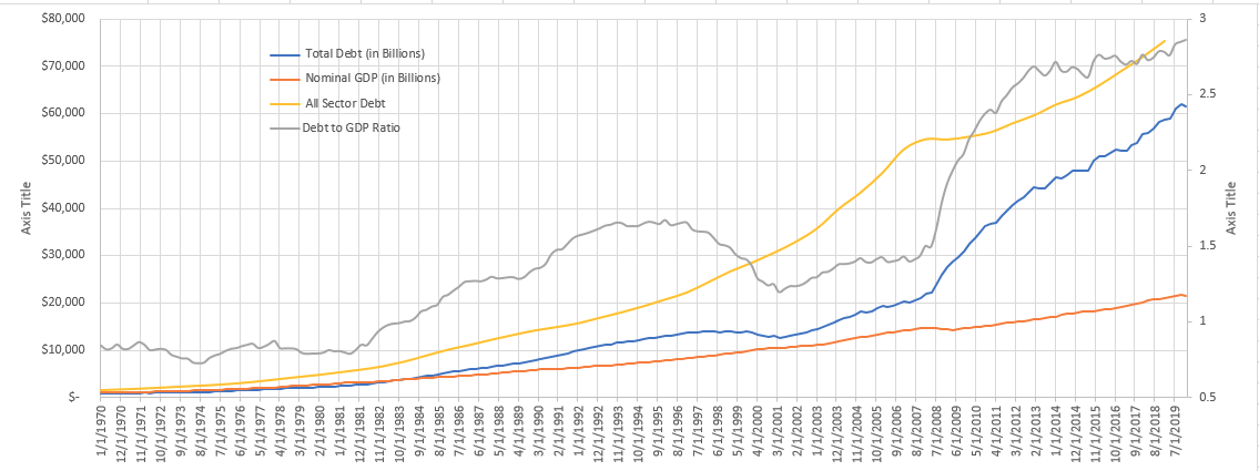 Chart, line chart

Description automatically generated