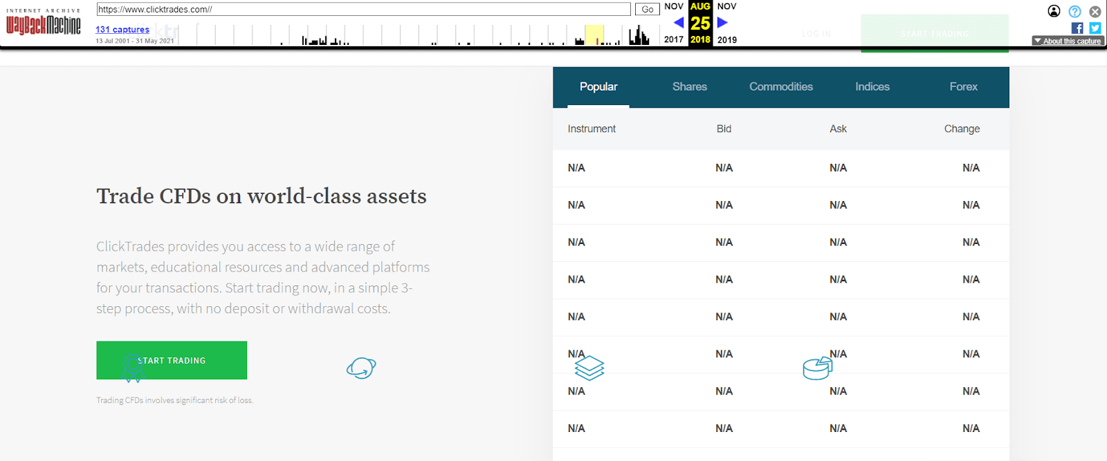 Click Trades: отзывы вкладчиков и детальный обзор торговых условий