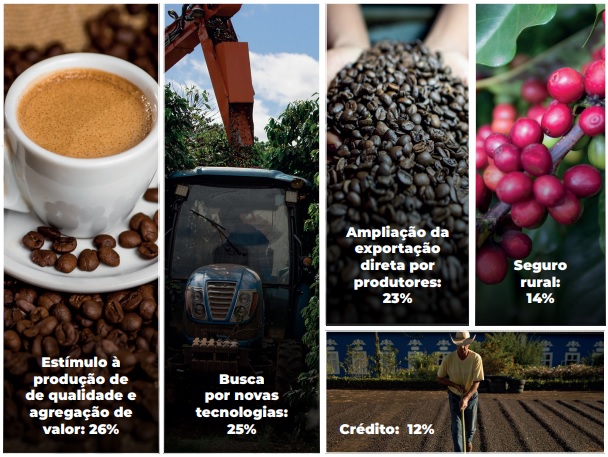 Cafeicultura: a maiores demandas dos produtores de café 
