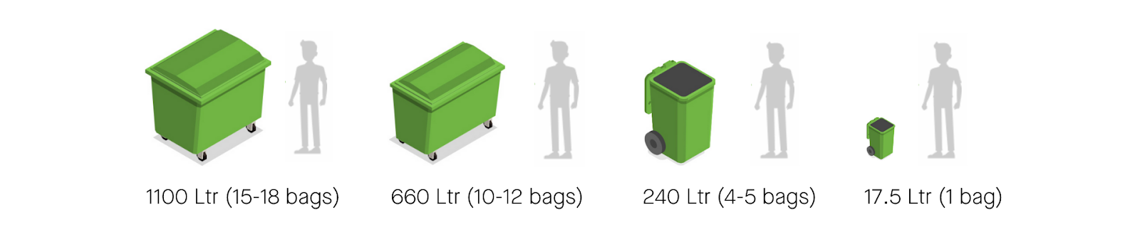 waste disposal bin size comparison
