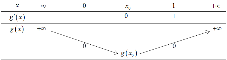 <p>. Bất phương trình ({4^x} - left( {x + 5} right){2^x} + 4left( {x + 1} right) ge 0) có tập nghiệm (S = left[ {a;b} right] cup left[ {c; + infty } right)). Tính tổng (a + b + c).</p> 1