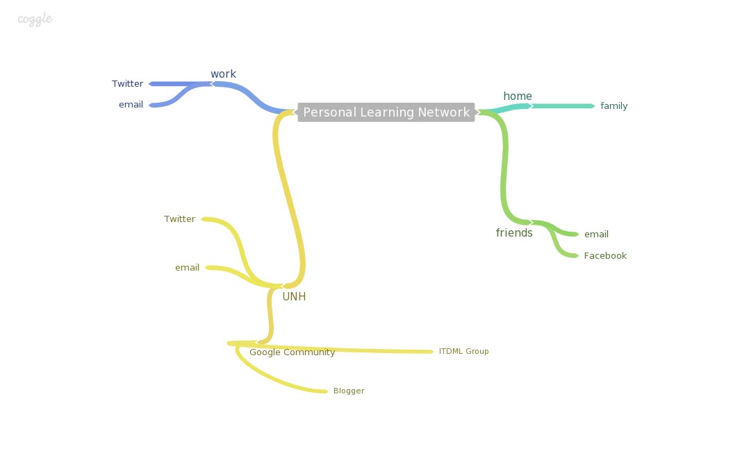 Personal Learning Network (1).PNG