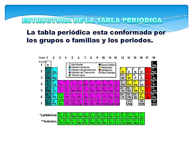https://image.slidesharecdn.com/sistemaperidicodeloselementosqumicos-131027122701-phpapp01/95/estructura-de-la-tabla-periodica-6-638.jpg?cb=1382877697