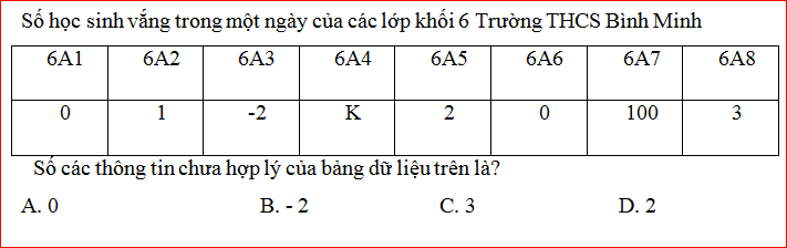 Hình ảnh không có chú thích