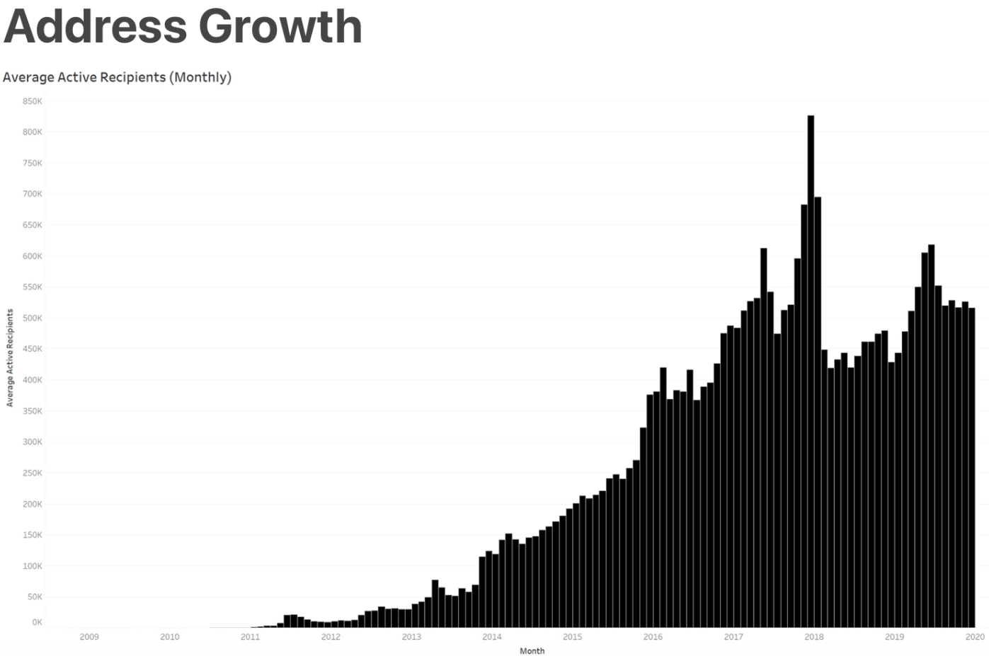 为什么 1% 的比特币控制着 27% 的流通硬币 4