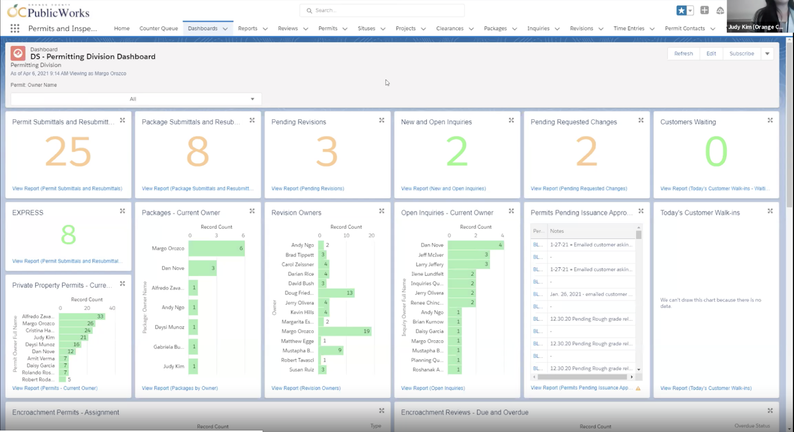 Permitting Dashboard