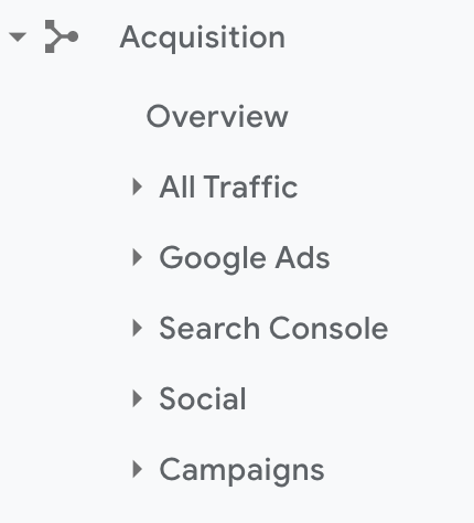 Google Analytics Acquisition Reports