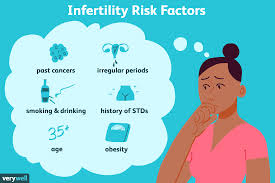 What Are The Symptoms Of Fertility Problems