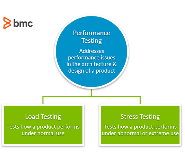 Load Testing vs Stress Testing: What Do You Need?