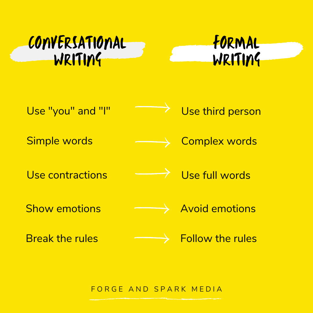 The difference between conversational tone writing and formal writing chart