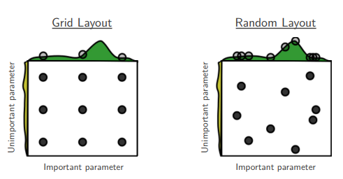 Hyperparameter Optimisation at scale