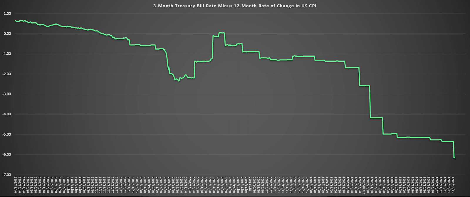 Chart, histogram  Description automatically generated