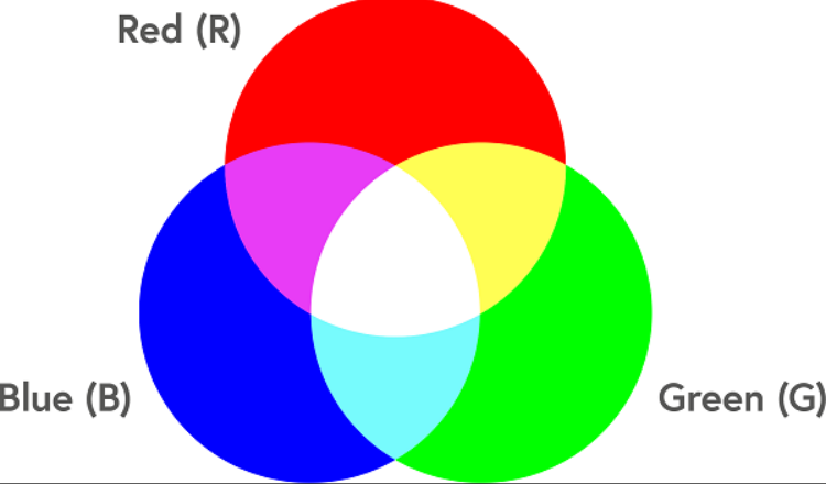 Màu sắc ánh sáng: Khám phá quy luật pha trộn màu và ứng dụng thực tế - Kiến thức vật lí
