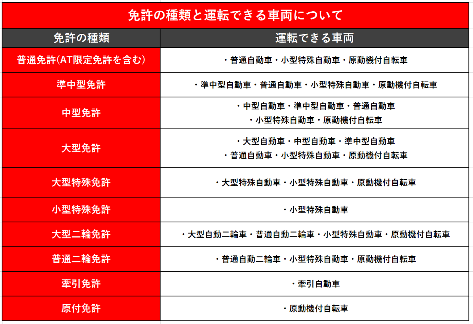 免許の種類について 運転できる自動車 試験資格 費用相場を解説 ダックス Glassstyle グラススタイル 公式サイト