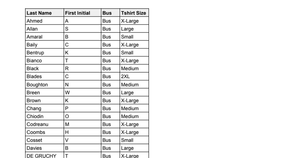 brentwpeterson: Here is the #BigDamRun Bus list. Last name, First Initial. DM me with questionsnnhttps://t.co/jJoBdFc9G8
