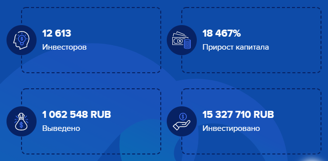 Чего ждать от инвестиционного проекта Leton Group: обзор торговых условий и отзывы вкладчиков