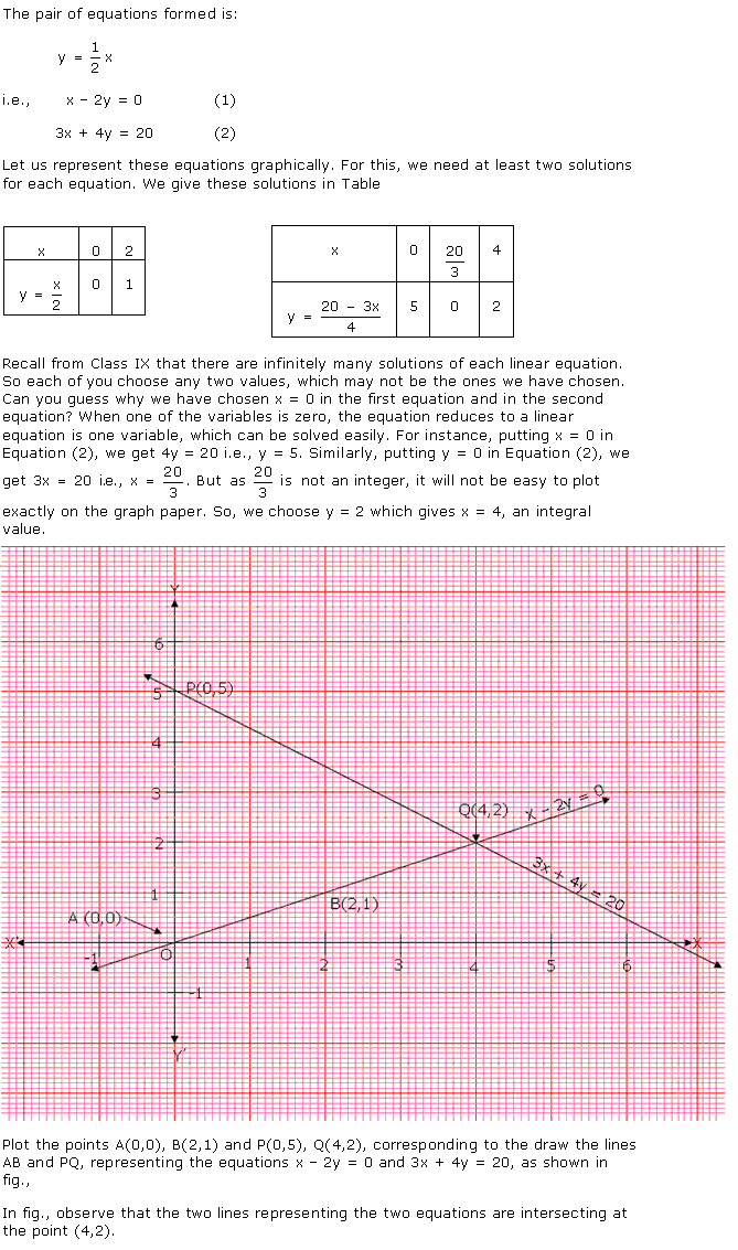 Pair-Of-Linear-Equations-In-two-Variables-RD-Sharma-Class-10-Solutions-Ex-3.1-Q-1