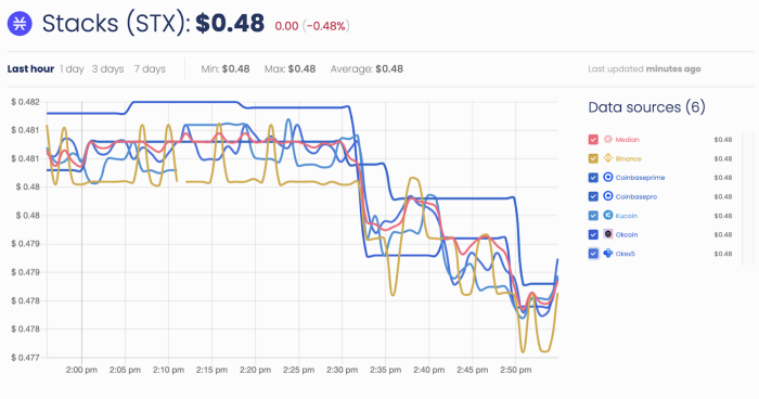 Chart, line chart  Description automatically generated