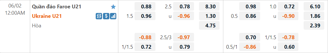 Tỷ lệ kèo U21 Faroe Islands vs U21 Ukraine