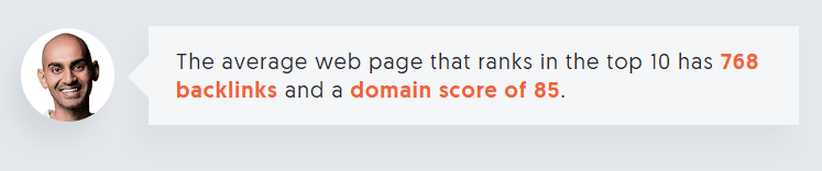 Neil Patel Average Web Page Quote